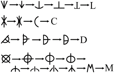 The Etruscan numerals, next to the Latin numerals