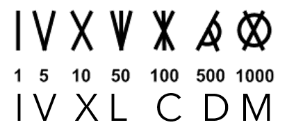 The Etruscan numerals, next to the Latin numerals