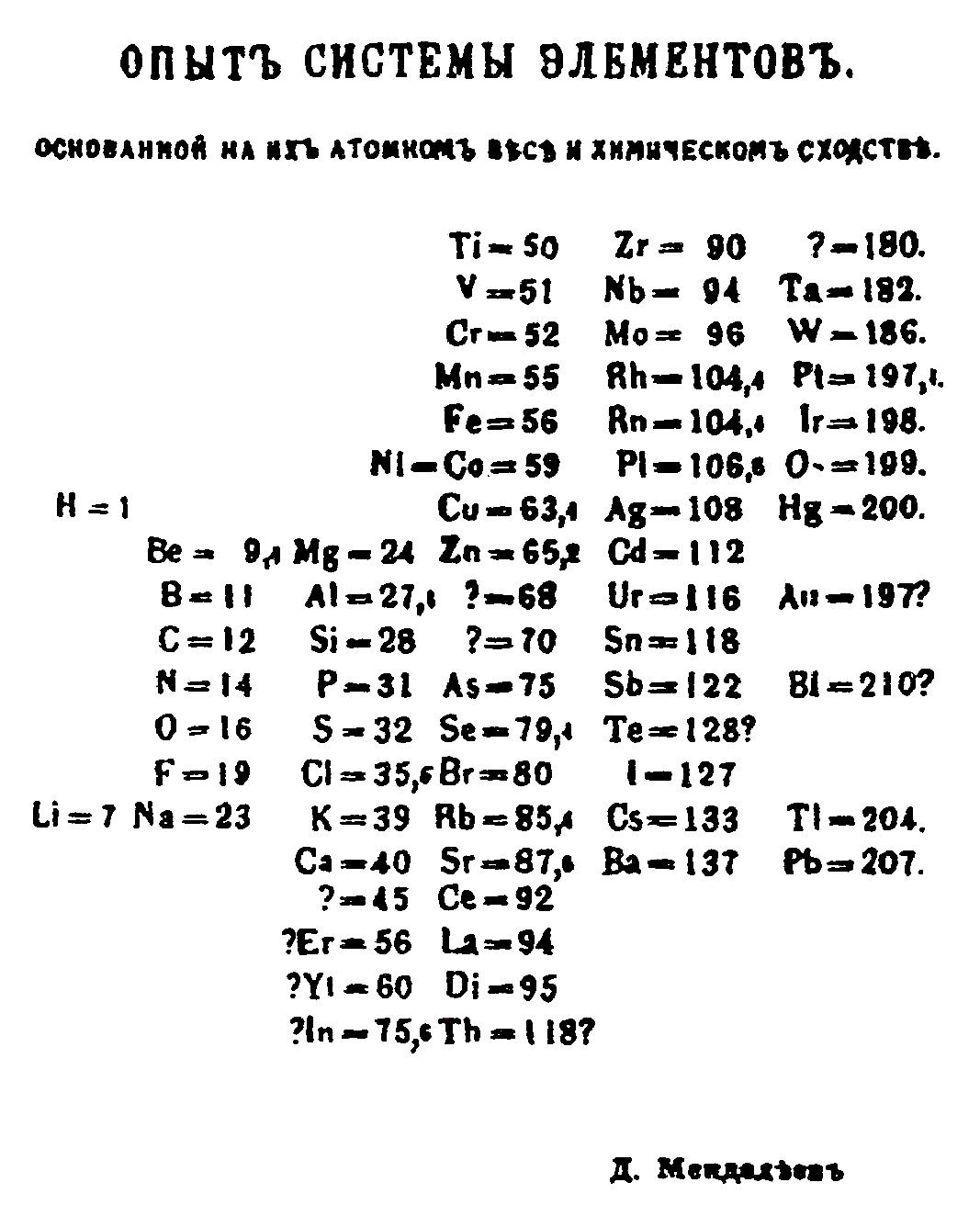 Mendeleev's first table