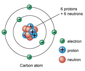 A carbon atom